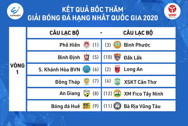 Kết quả bốc thăm vòng 1 V.League, Hạng Nhất và vòng loại Cúp Quốc gia 2020 - Ảnh 2.