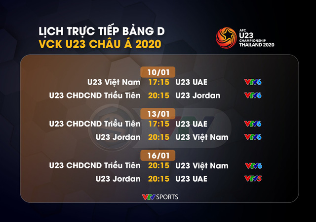 U23 Việt Nam và những thống kê đáng chú ý trước VCK U23 châu Á 2020 - Ảnh 2. U23 Việt Nam và những thống kê đáng chú ý trước VCK U23 châu Á 2020 - Ảnh 2.