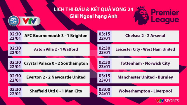 Vòng 24 Ngoại hạng Anh: Chelsea và Arsenal hòa kịch tính trong trận derby London - Ảnh 5.
