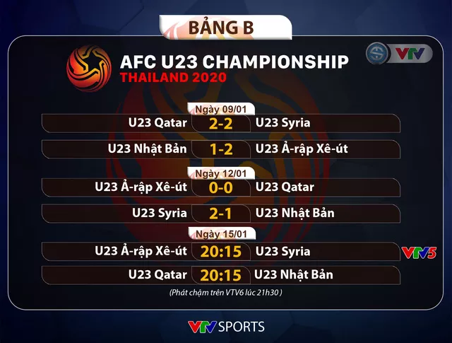 Lịch thi đấu và trực tiếp VCK U23 châu Á 2020 hôm nay (15/01): Lượt trận cuối bảng B và C! - Ảnh 3.