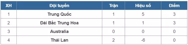 Thua đậm ĐT nữ Trung Quốc, ĐT nữ Thái Lan sớm dừng bước tại vòng loại Olympic 2020 - Ảnh 4.