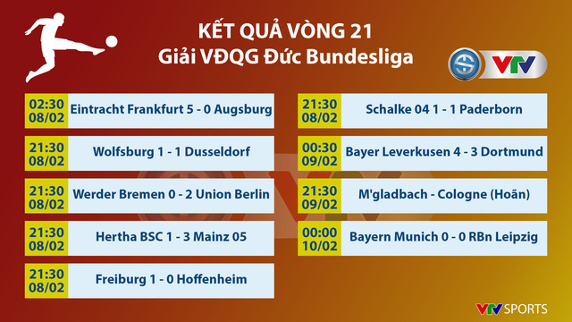CẬP NHẬT Lịch thi đấu, BXH các giải bóng đá VĐQG châu Âu (ngày 10/02): Ngoại hạng Anh, La Liga, Serie A, Bundesliga, Ligue I - Ảnh 7.