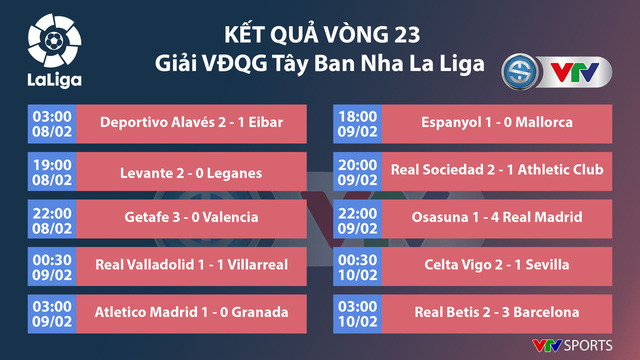 CẬP NHẬT Lịch thi đấu, BXH các giải bóng đá VĐQG châu Âu (ngày 10/02): Ngoại hạng Anh, La Liga, Serie A, Bundesliga, Ligue I - Ảnh 3.