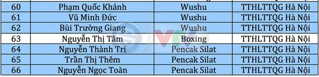 Danh sách HLV, VĐV được đầu tư trọng điểm năm 2019 - Ảnh 5.