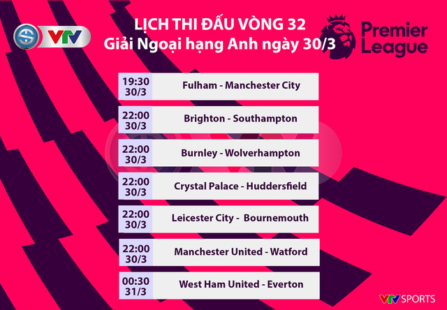 Lịch thi đấu các giải bóng đá châu Âu ngày 30/3: Man Utd - Watford, Juventus - Empoli, Barcelona - Espanyol - Ảnh 1.