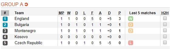 Sterling ruc sang, tuyen Anh huy diet Czech 5-0 o VL Euro 2020 hinh anh 3 