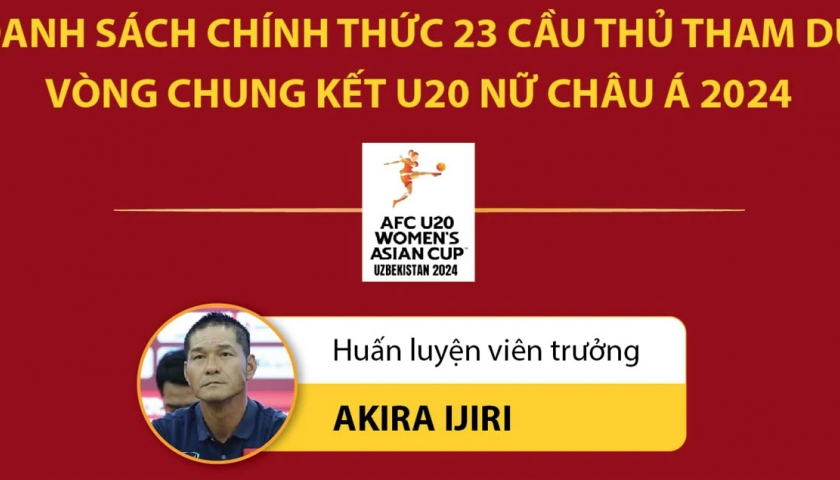 23 cầu thủ nữ Việt Nam tham dự V&ograve;ng chung kết U20 nữ ch&acirc;u &Aacute; 2024