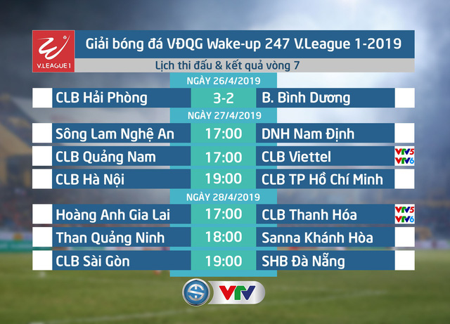 Kết quả, lịch thi đấu, BXH Vòng 7 Wake-up 247 V.League 1-2019 ngày 21/4 - Ảnh 1.