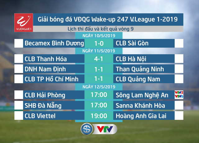 CẬP NHẬT: Lịch thi đấu, BXH vòng 9 Giải VĐQG Wake-up 247 V.League 1-2019 ngày 11/5 - Ảnh 1.