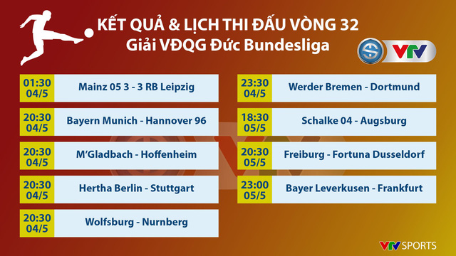 CẬP NHẬT Kết quả, BXH các giải bóng đá VĐQG châu Âu sáng 04/5: Ngoại hạng Anh, La Liga, Serie A, Bundesliga, Ligue I - Ảnh 7.