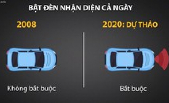 Những điểm mới trong dự thảo Luật Giao th&ocirc;ng đường bộ