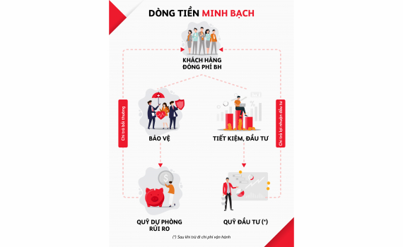 C&acirc;u chuyện l&atilde;i hay lỗ trong bảo hiểm nh&acirc;n thọ