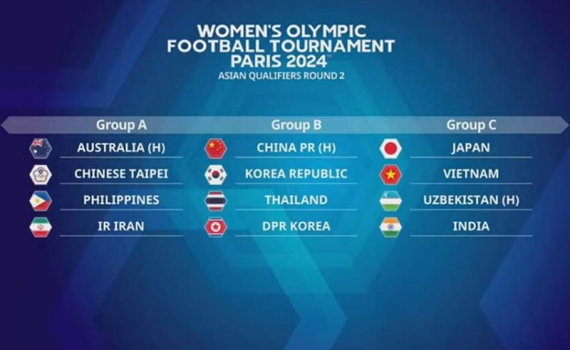 V&ograve;ng loại thứ hai Olympic Paris 2024: Tuyển nữ Việt Nam c&ugrave;ng bảng Nhật Bản, Uzbekistan v&agrave; Ấn Độ
