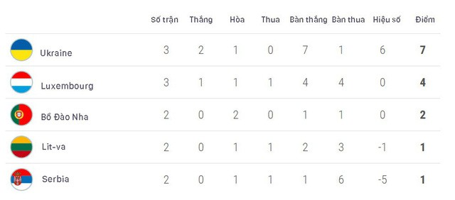 Kết quả vòng loại EURO 2020 rạng sáng 8/6: ĐT Tây Ban Nha duy trì mạch toàn thắng - Ảnh 2. Kết quả vòng loại EURO 2020 rạng sáng 8/6: ĐT Tây Ban Nha duy trì mạch toàn thắng - Ảnh 2.