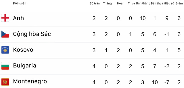 Kết quả vòng loại EURO 2020 rạng sáng 11/6: ĐT Tây Ban Nha và ĐT Ba Lan toàn thắng 4 trận - Ảnh 2.
