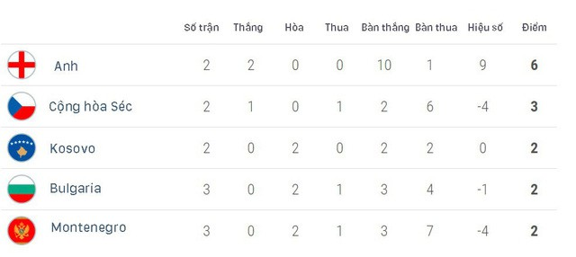 Kết quả vòng loại EURO 2020 rạng sáng 8/6: ĐT Tây Ban Nha duy trì mạch toàn thắng - Ảnh 1. Kết quả vòng loại EURO 2020 rạng sáng 8/6: ĐT Tây Ban Nha duy trì mạch toàn thắng - Ảnh 1.