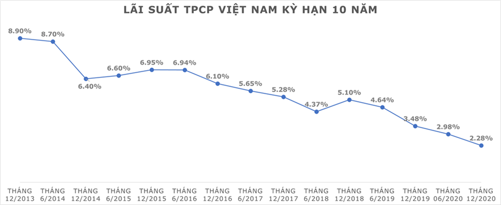 Chart, line chart

Description automatically generated