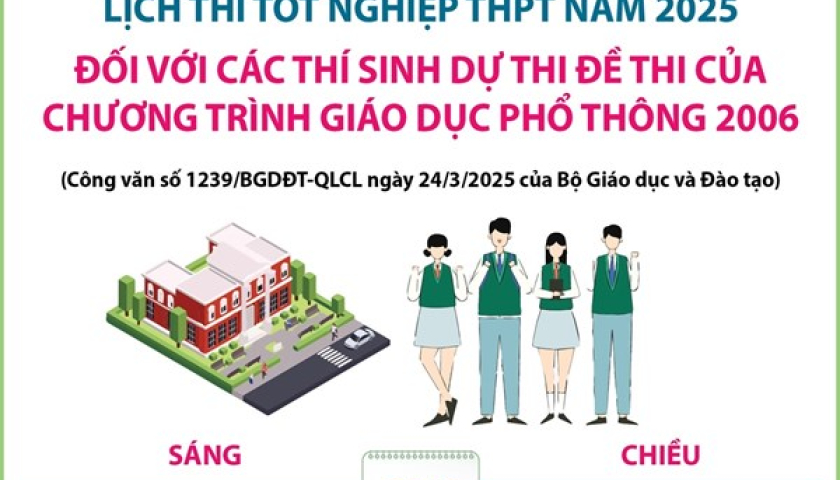 Lịch thi tốt nghiệp THPT năm 2025 đối với c&aacute;c th&iacute; sinh dự thi đề thi của chương tr&igrave;nh GDPT 2006