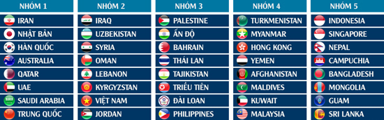 boc tham vong loai world cup 2022: viet nam nguy co nam bang tu than hinh 1