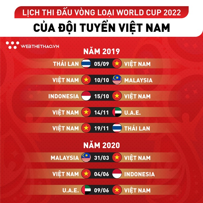 FIFA: Việt Nam sẽ là mối đe dọa lớn ở vòng loại World Cup 2022