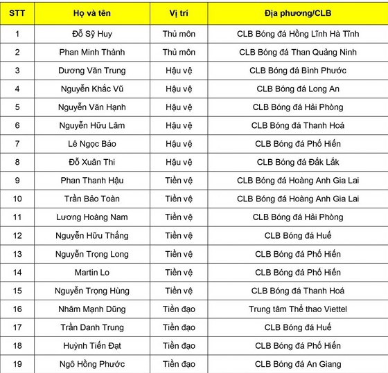 Đội tuyển U22 Việt Nam tập trung đợt 6: Thiếu nhiều cựu binh ảnh 2