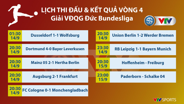 Kết quả, BXH các giải bóng đá VĐQG châu Âu: Ngoại hạng Anh, La Liga, Serie A, Bundesliga, Ligue I - Ảnh 7.