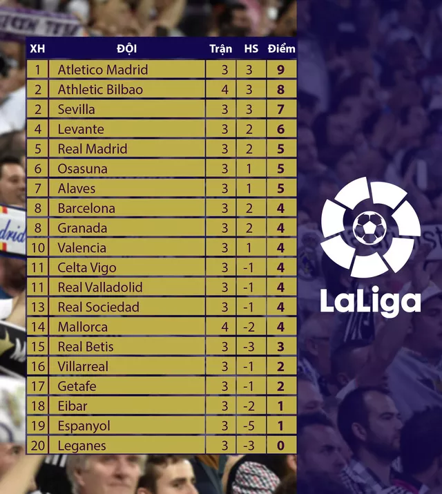 Kết quả, BXH các giải bóng đá VĐQG châu Âu: Ngoại hạng Anh, La Liga, Serie A, Bundesliga, Ligue I - Ảnh 4.