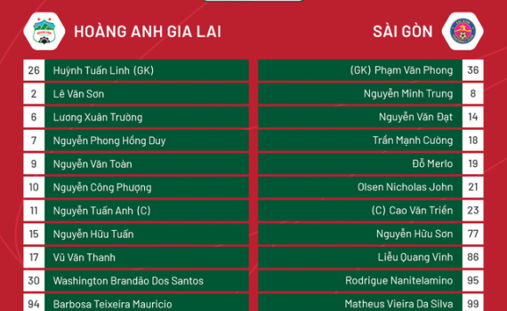 Ho&agrave;ng Anh Gia Lai 1-1 CLB S&agrave;i G&ograve;n,  V&ograve;ng 15 V.League 1-2022